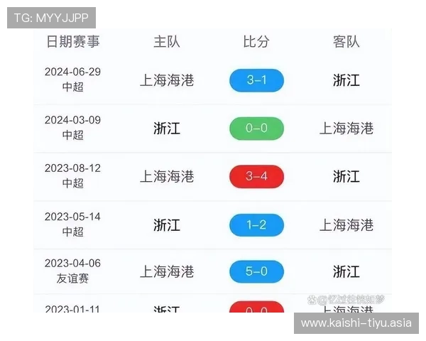 全面解析竞彩足球比分即时比分直播的功能与优势,帮助用户实现精准赛事跟踪与分析 全面解析竞彩足球比分即时比分直播的功能与优势,帮助用户实现精准赛事跟踪与分析
