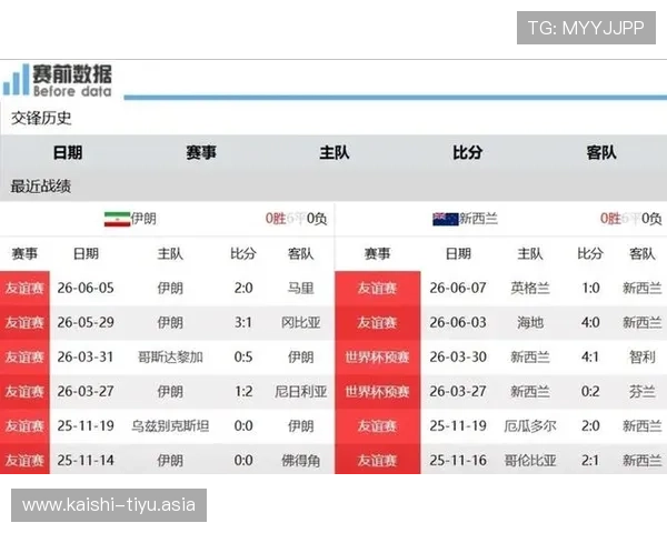 世界杯伊朗新西兰攻防实力对比:从战术执行到关键球员表现全面评估 世界杯伊朗新西兰攻防实力对比:从战术执行到关键球员表现全面评估